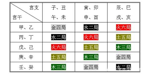 火六局職業|紫微斗数中火六局的个性